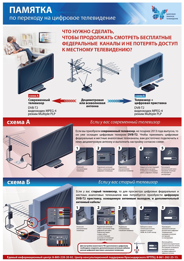 Gfvznrf A33